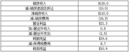 胡立阳炒股100招（16-20招）技术分析的八种基本图形