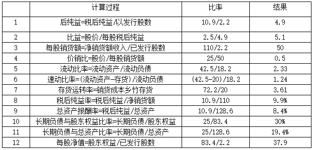 胡立阳炒股100招（16-20招）技术分析的八种基本图形