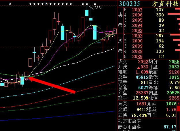 集合竞价买卖心得