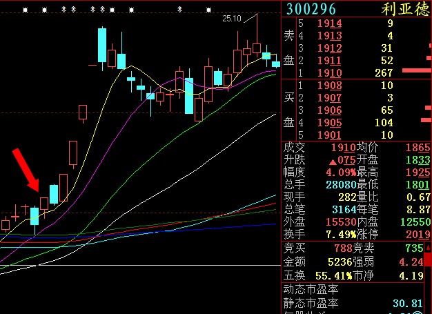 集合竞价买卖心得