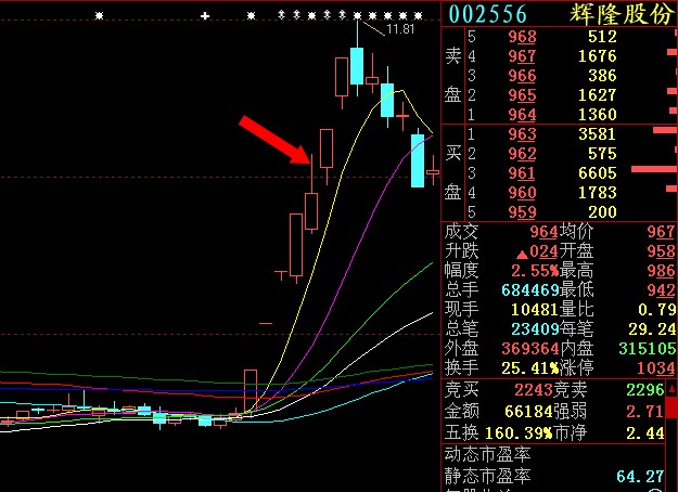 集合竞价买卖心得