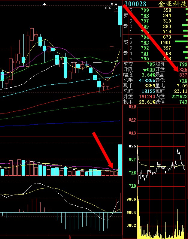 集合竞价买卖心得