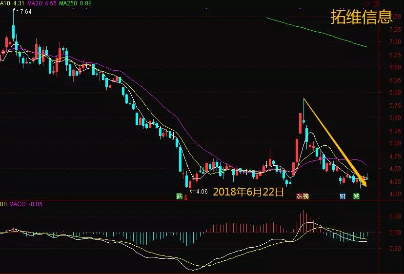 退市股飙涨 如何避免高位接盘?