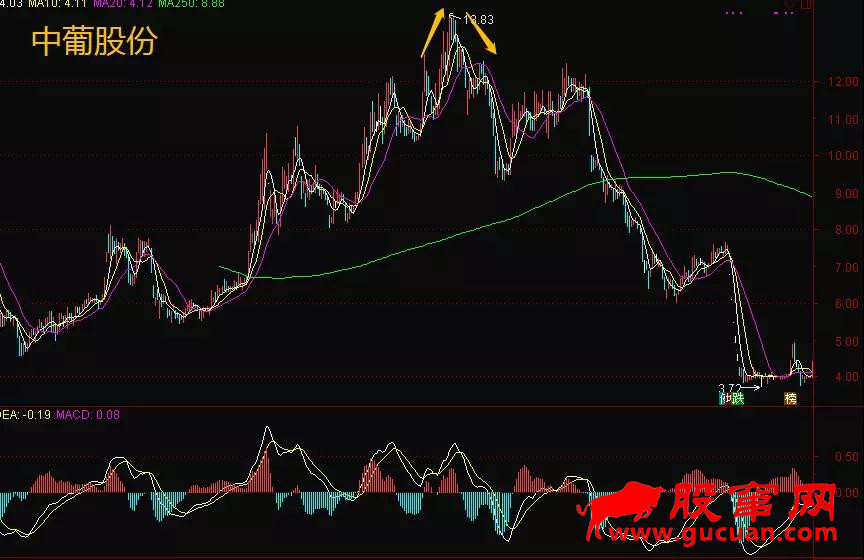 退市股飙涨 如何避免高位接盘?