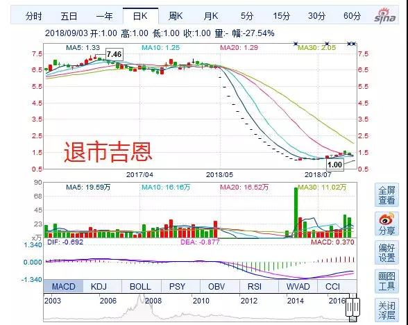以ST长生为例 如何避免买到吸人血的退市股?