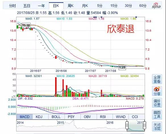 以ST长生为例 如何避免买到吸人血的退市股?
