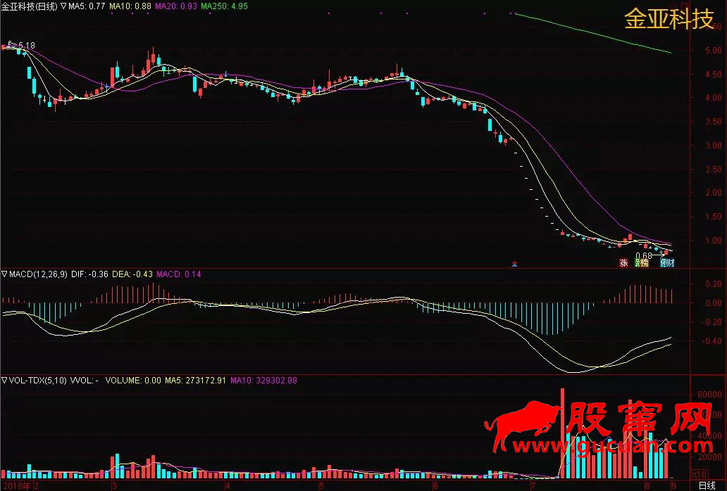 以ST长生为例 如何避免买到吸人血的退市股?