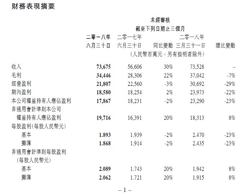 以腾讯为例 说说怎么通过中报排雷