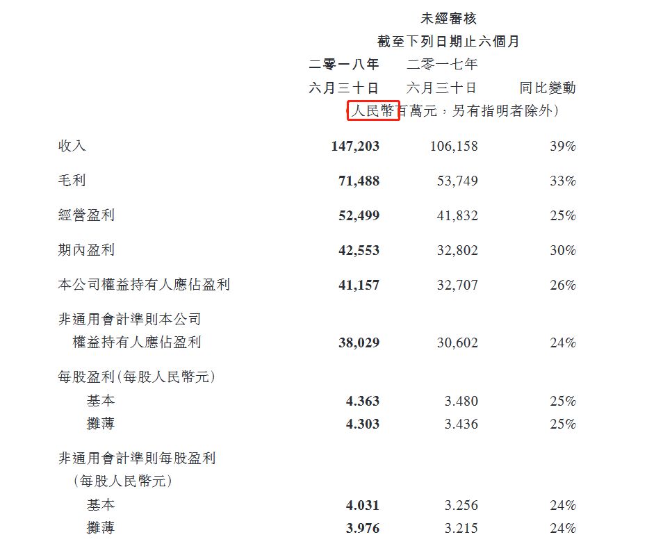 以腾讯为例 说说怎么通过中报排雷