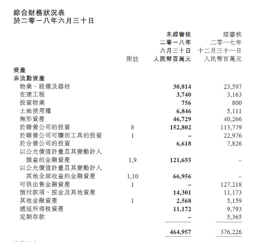 以腾讯为例 说说怎么通过中报排雷