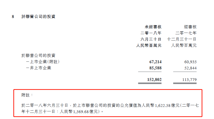 以腾讯为例 说说怎么通过中报排雷