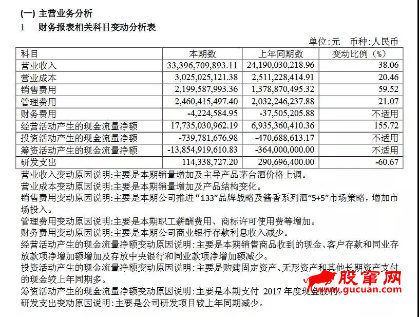 以茅台为例 说说怎么通过中报挖掘牛股