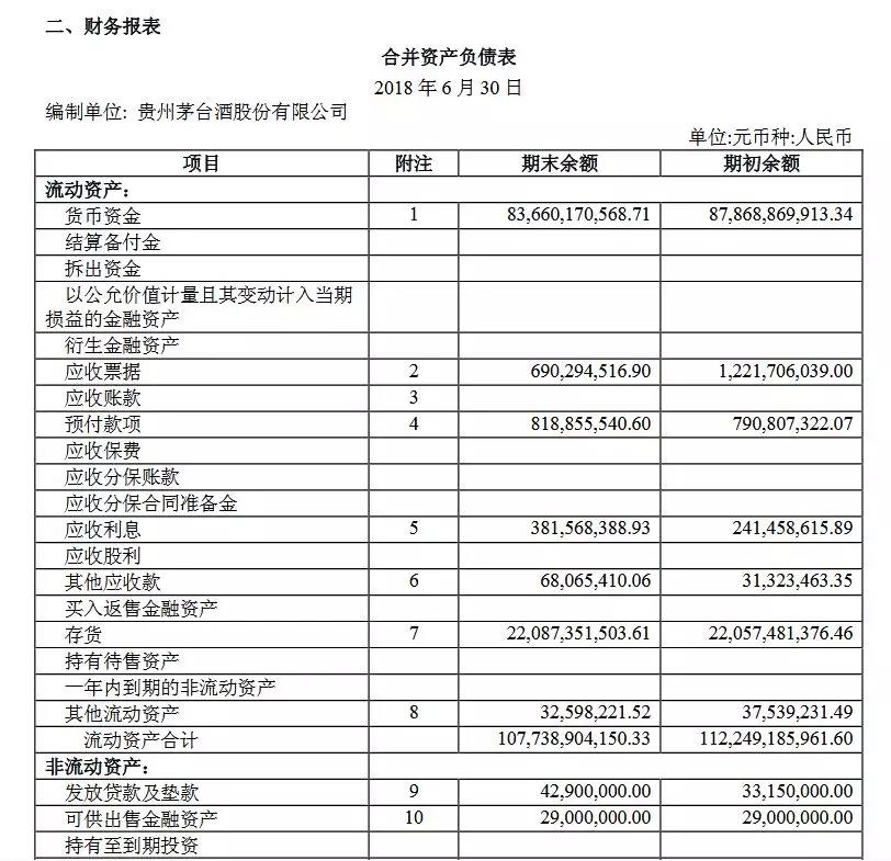 以茅台为例 说说怎么通过中报挖掘牛股
