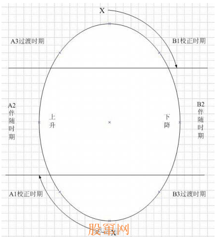 德国股神：我是投机者，始终如一