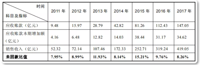 A股最佳防雷手册：揭秘8大“造假”的重灾区（请收藏）