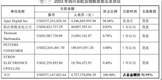 A股最佳防雷手册：揭秘8大“造假”的重灾区