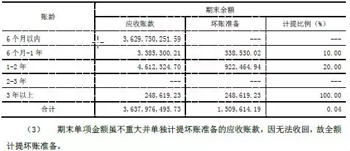 A股最佳防雷手册：揭秘8大“造假”的重灾区