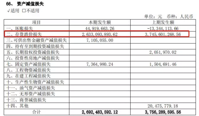 A股最佳防雷手册：揭秘8大“造假”的重灾区