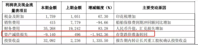 A股最佳防雷手册：揭秘8大“造假”的重灾区