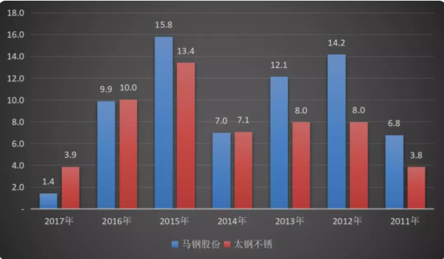 A股最佳防雷手册：揭秘8大“造假”的重灾区