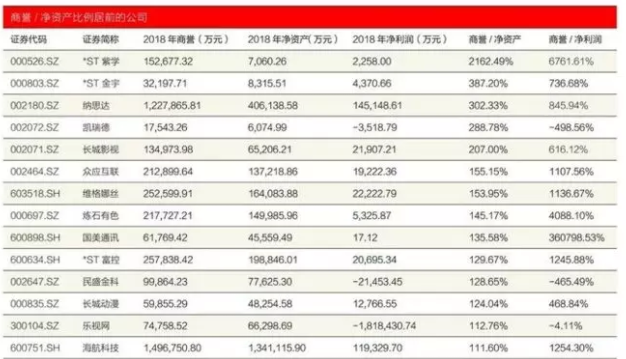 A股最佳防雷手册：揭秘8大“造假”的重灾区