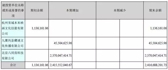 A股最佳防雷手册：揭秘8大“造假”的重灾区