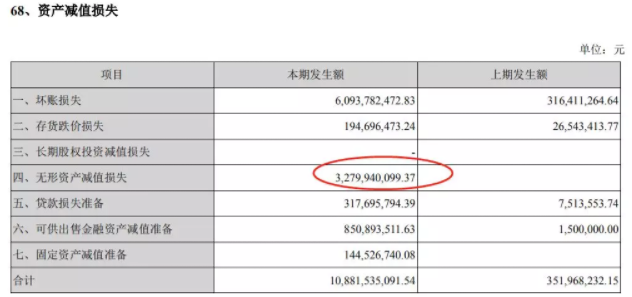 A股最佳防雷手册：揭秘8大“造假”的重灾区