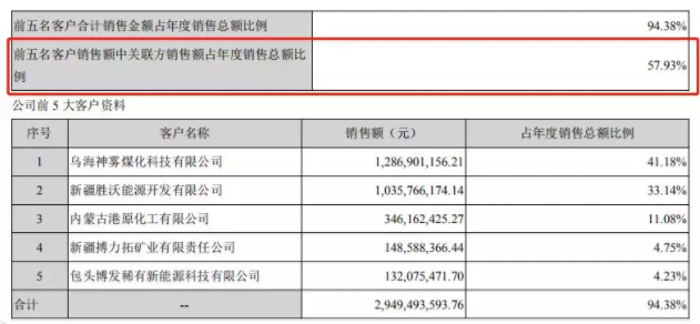 A股最佳防雷手册：揭秘8大“造假”的重灾区