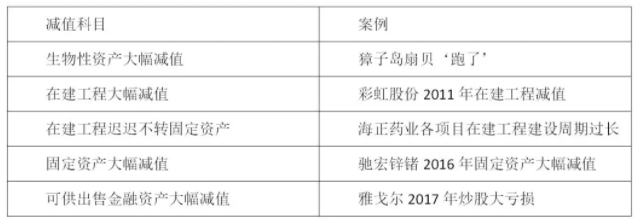 A股最佳防雷手册：揭秘8大“造假”的重灾区