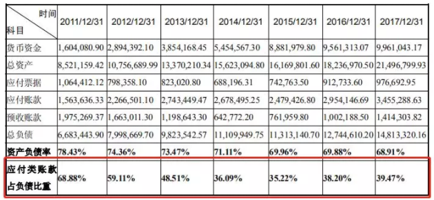 A股最佳防雷手册：揭秘8大“造假”的重灾区