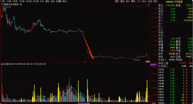 A股最佳防雷手册：揭秘8大“造假”的重灾区
