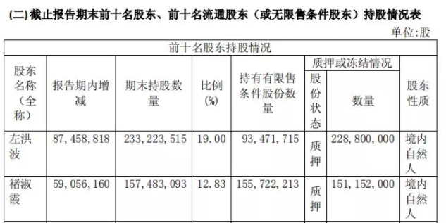 A股最佳防雷手册：揭秘8大“造假”的重灾区