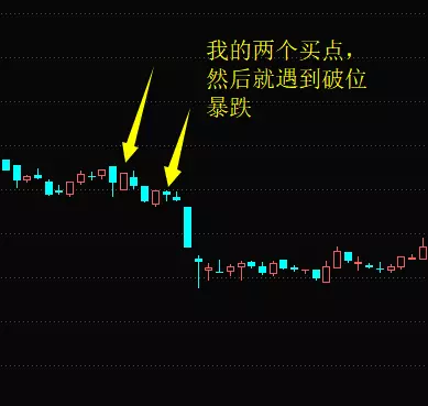 漫长的巨亏解套交易