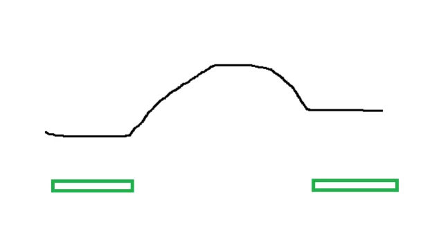 一文教你量价时空理论,是技术分析最高境界!