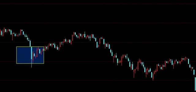 一文教你量价时空理论,是技术分析最高境界!