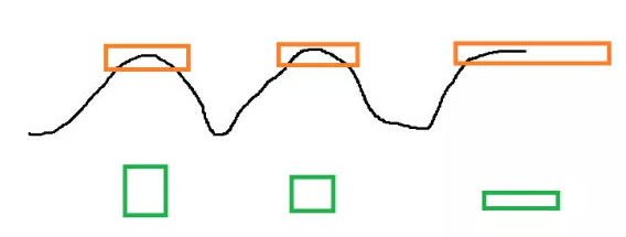 一文教你量价时空理论,是技术分析最高境界!