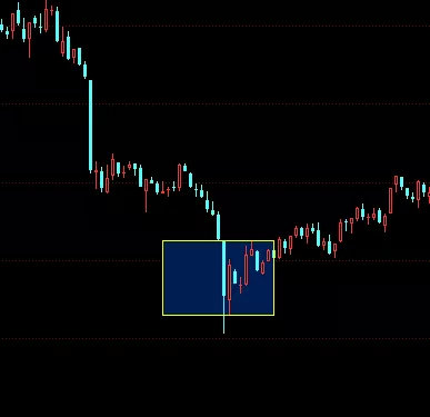 一文教你量价时空理论,是技术分析最高境界!
