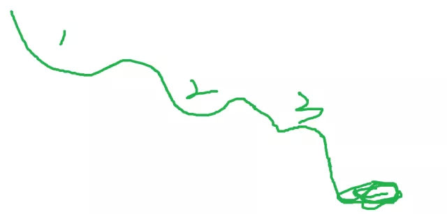 一文教你量价时空理论,是技术分析最高境界!