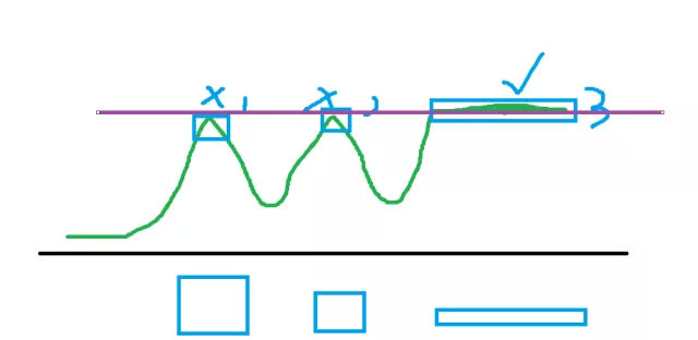 一文教你量价时空理论,是技术分析最高境界!