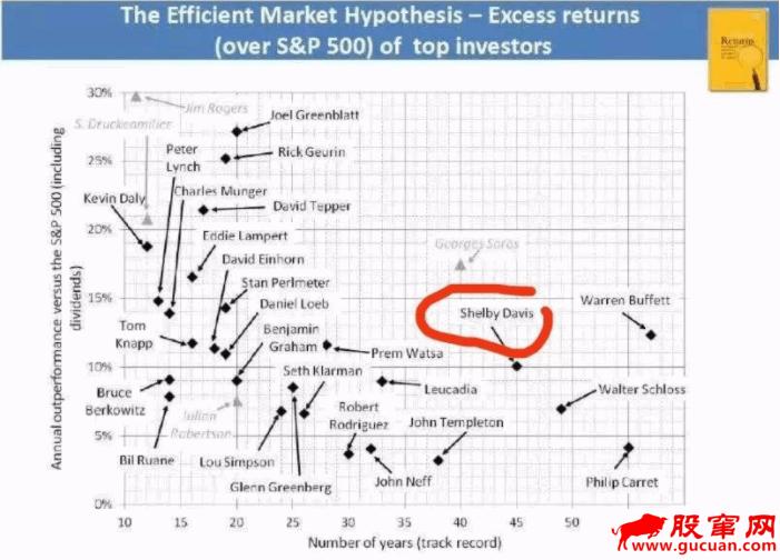 投资重要的不是什么时候开始,而是在哪里结束