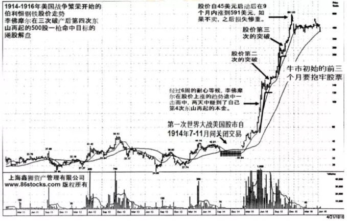 投资者的一生，其实都在和自己的情绪作战