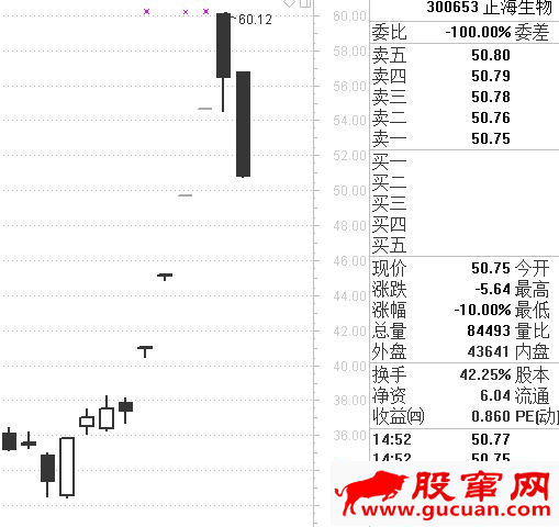 龙头战法就是追逐空间高度板无脑打板买入吗?(图解)