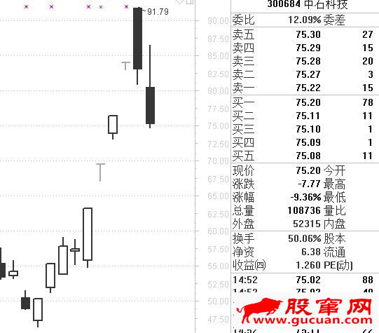 龙头战法就是追逐空间高度板无脑打板买入吗?(图解)
