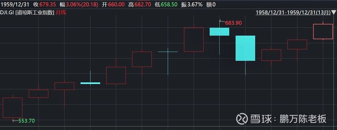 1960年巴菲特致股东的信
