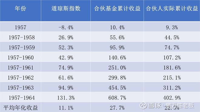 1965年巴菲特致股东的信