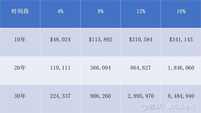 1965年巴菲特致股东的信