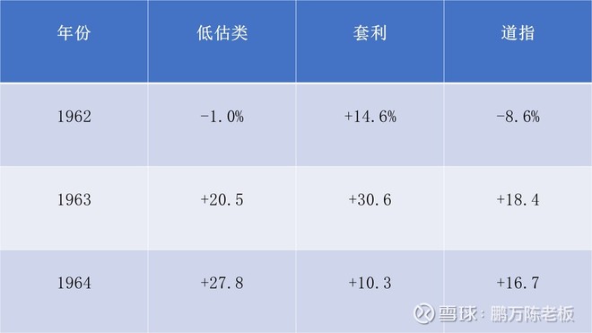1965年巴菲特致股东的信