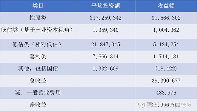 1967年巴菲特致股东的信