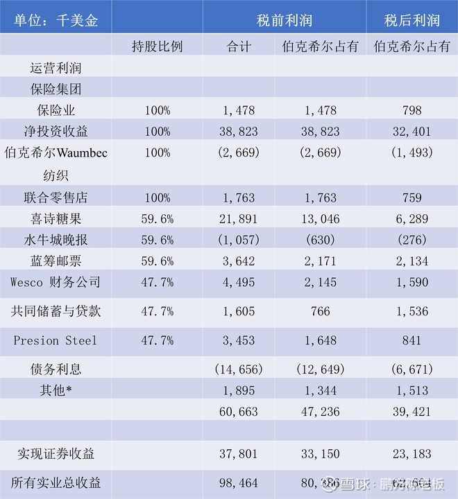 1982年巴菲特致股东的信