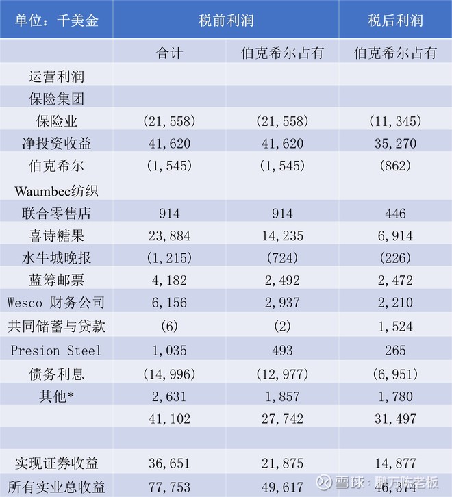 1983年巴菲特致股东的信